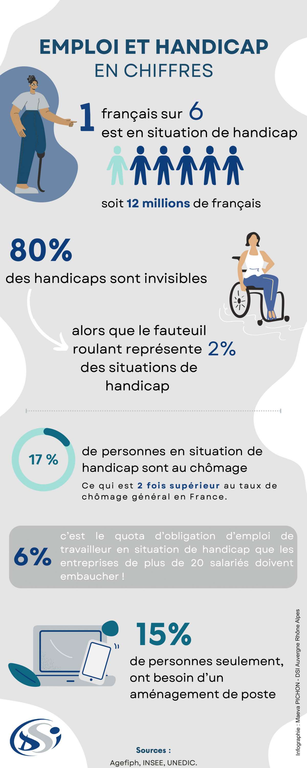 Etudiants et Handicap - Schola Nova - BTS et Bachelors en alternance